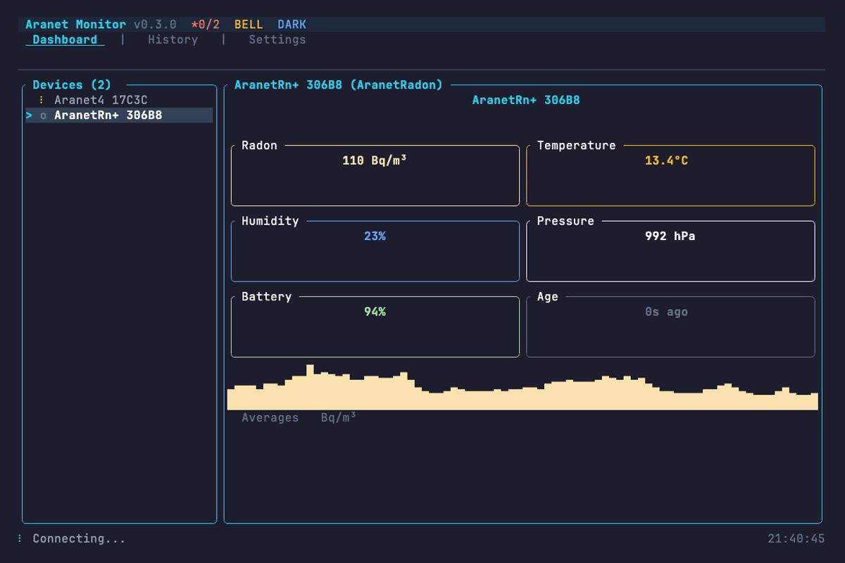 The aranet-tui terminal dashboard showing real-time CO2, temperature, and humidity sparkline charts from multiple Aranet sensors