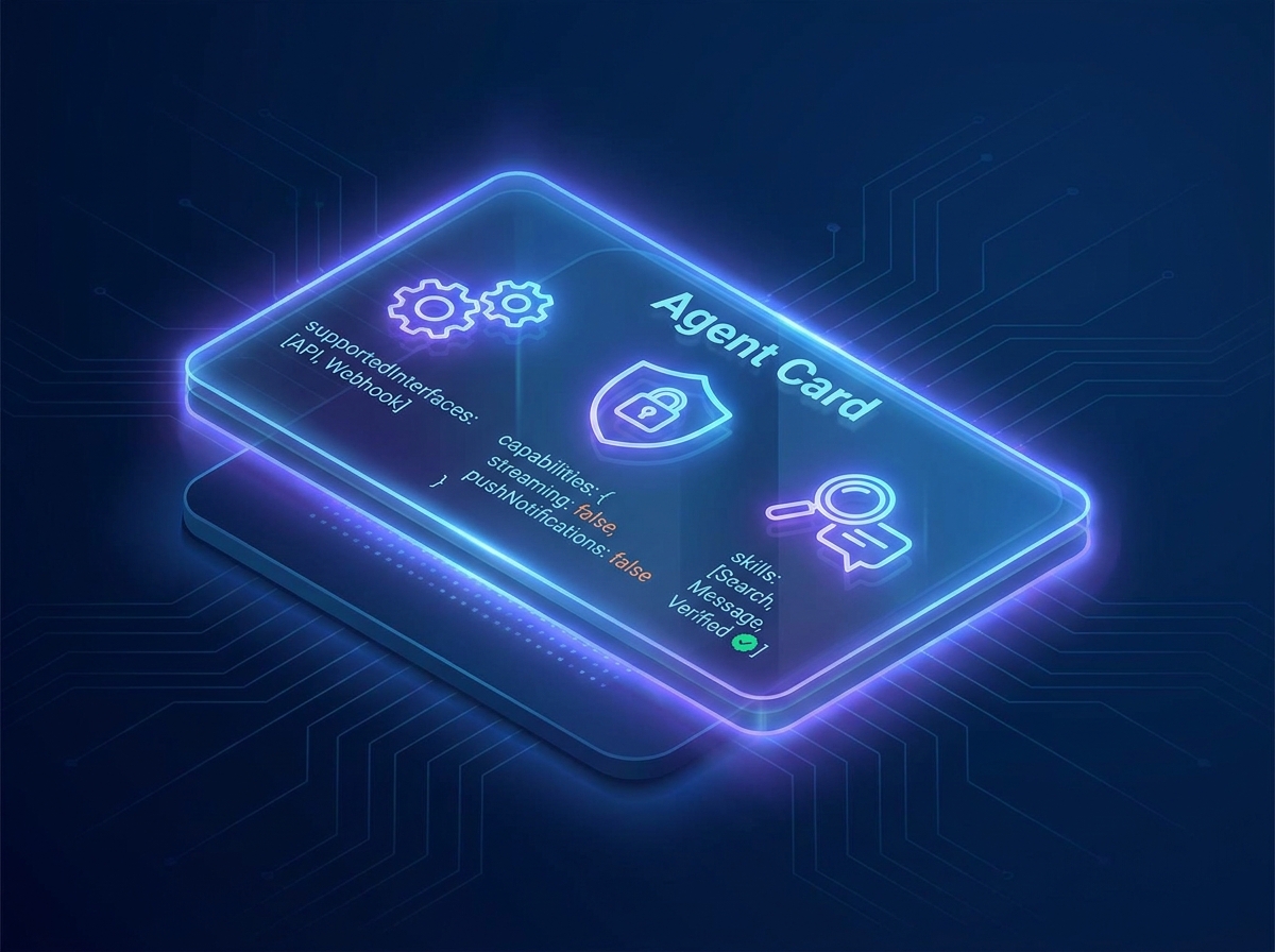 An isometric glowing 'Agent Card' panel listing supportedInterfaces, a capabilities block with streaming and pushNotifications set to false, and a skills list.