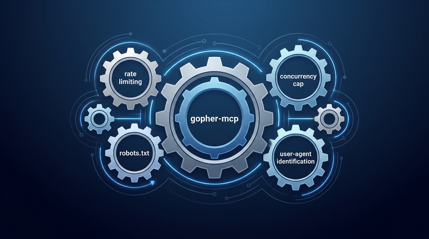 Interconnected gears representing 'gopher-mcp' with various control mechanisms like rate limiting and robots.txt, symbolizing the refined and controlled nature of the updated tool.